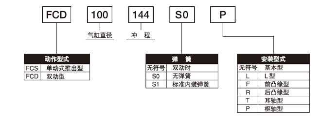FCS-63-78-S1與FCS-63-78-S1-P標(biāo)準(zhǔn)氣缸的區(qū)別？