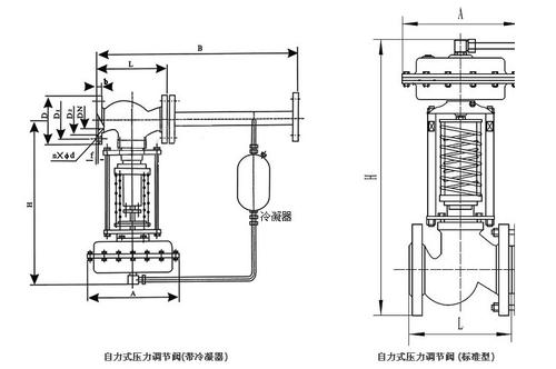 壓力調(diào)節(jié)閥和泄壓閥功能怎么樣？