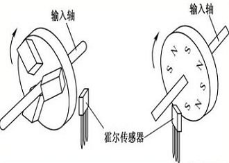 傳感器測試系統(tǒng)的組成和原理