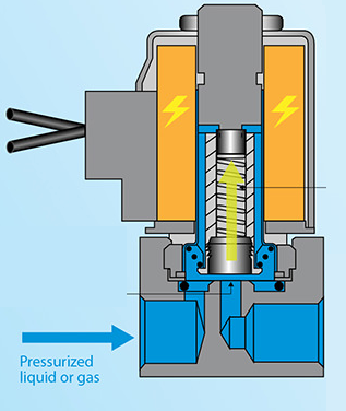 普通電磁閥與二通常閉電磁閥操作有什么差別？