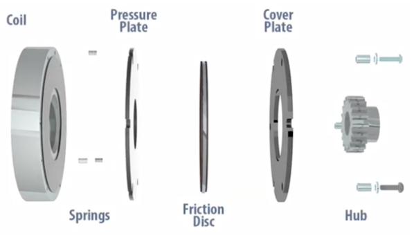 彈簧接合斷電電磁制動(dòng)器是什么，電磁斷電制動(dòng)器工作原理