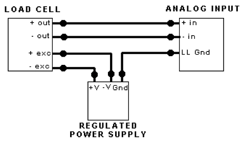 如何連接稱重傳感器，安裝稱重傳感器要記住的正確方式