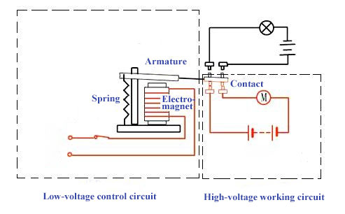 電磁繼電器的工作原理是如何測(cè)試電磁繼電器？