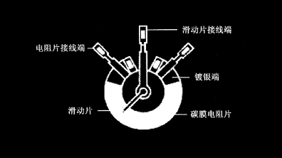 碳膜電位器在電路中的三個(gè)作用，碳膜電位器工作原理及優(yōu)勢