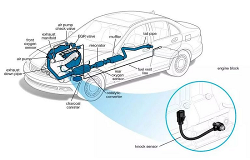 爆震傳感器發(fā)生故障怎么檢查？爆震傳感器故障的簡單檢查方式？