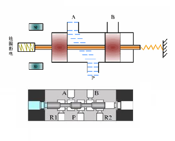 兩位三通電磁閥是什么組成，兩位三通電磁閥的應用注意事項