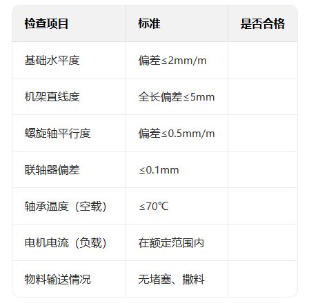 雙螺旋輸送機安裝調試步驟與現(xiàn)場注意事項（附檢查表）