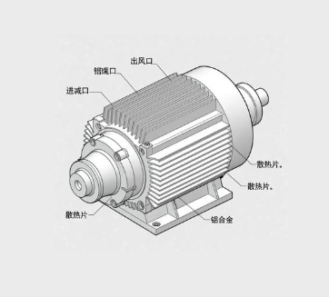 平行軸斜齒輪減速機，多軸聯(lián)動同步精度調(diào)試方法